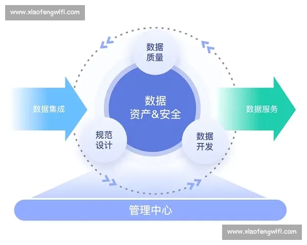 企业数据洞察驱动决策优化与业务增长策略解析