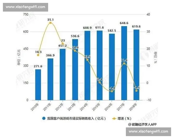 基于体育数据分析的竞技表现预测与趋势挖掘研究